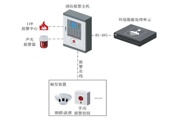 發(fā)電廠站火災(zāi)報(bào)警系統(tǒng)