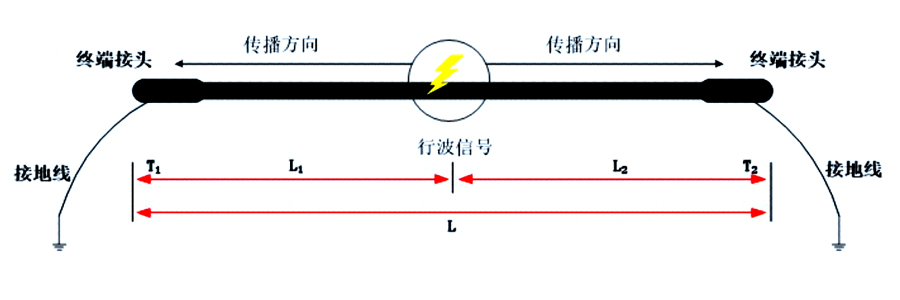 高壓電纜故障定位系統(tǒng).jpg