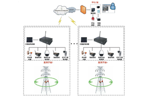 高壓輸電線路防外力破壞在線監(jiān)測裝置